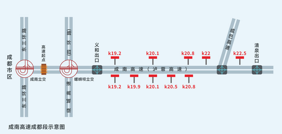 成南高速-全路段