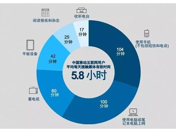 眾媒時代“廣告即新聞”，移動媒體營銷怎么玩？